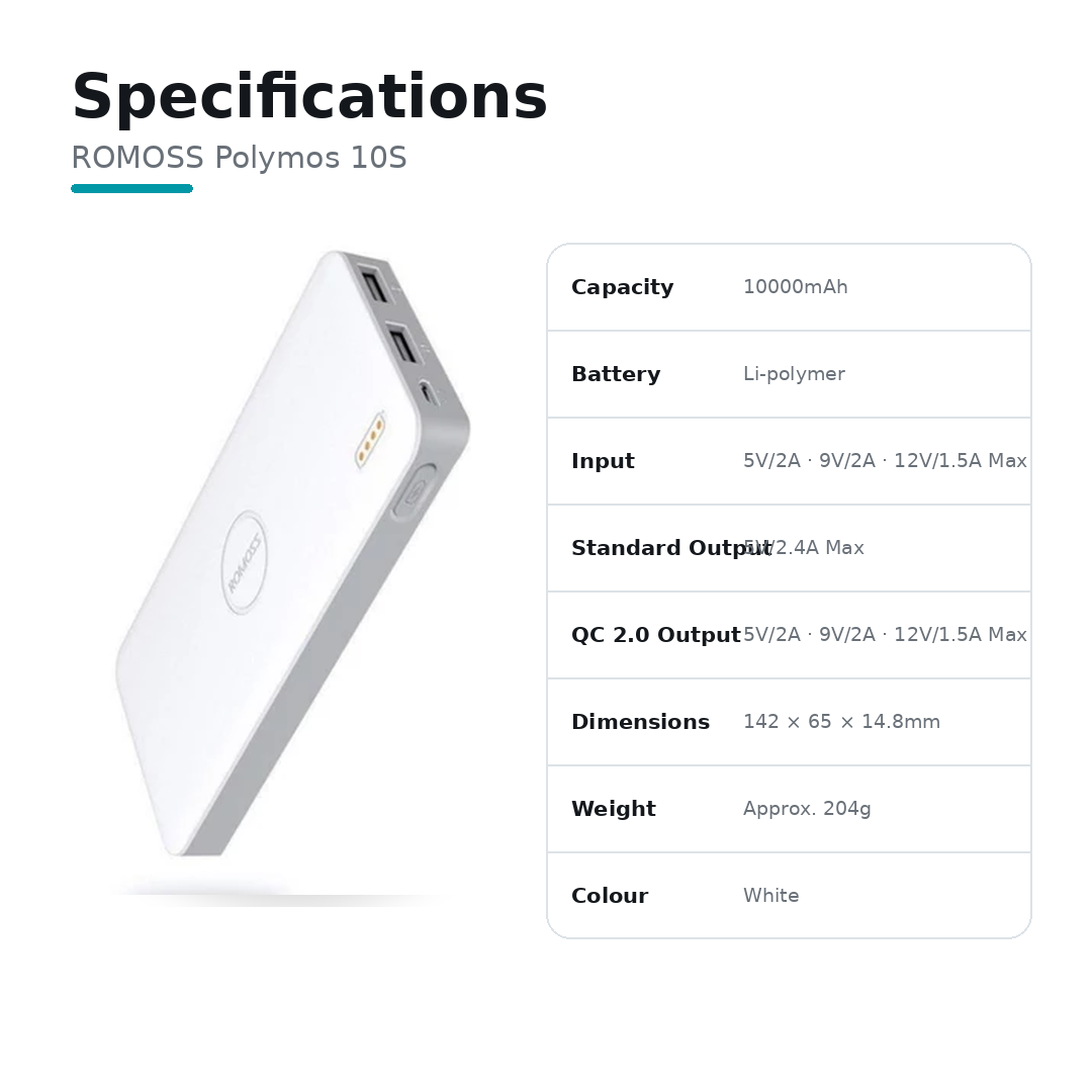 ROMOSS POLYMOS 10S POWER BANK