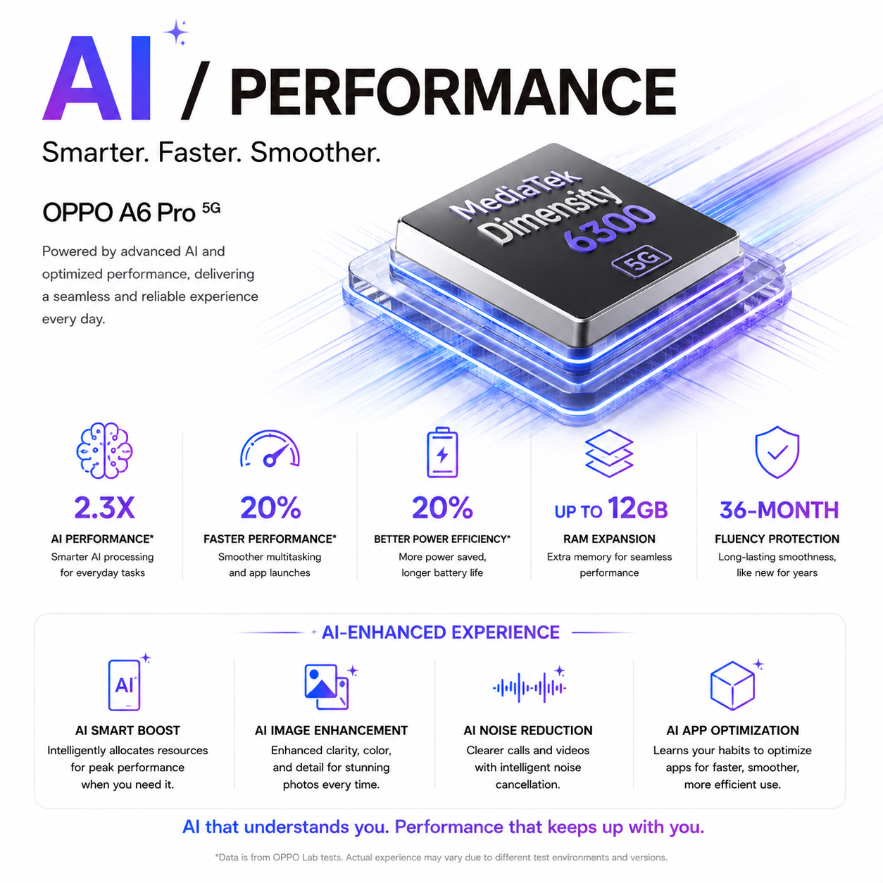 OPPO A6 Pro 5G