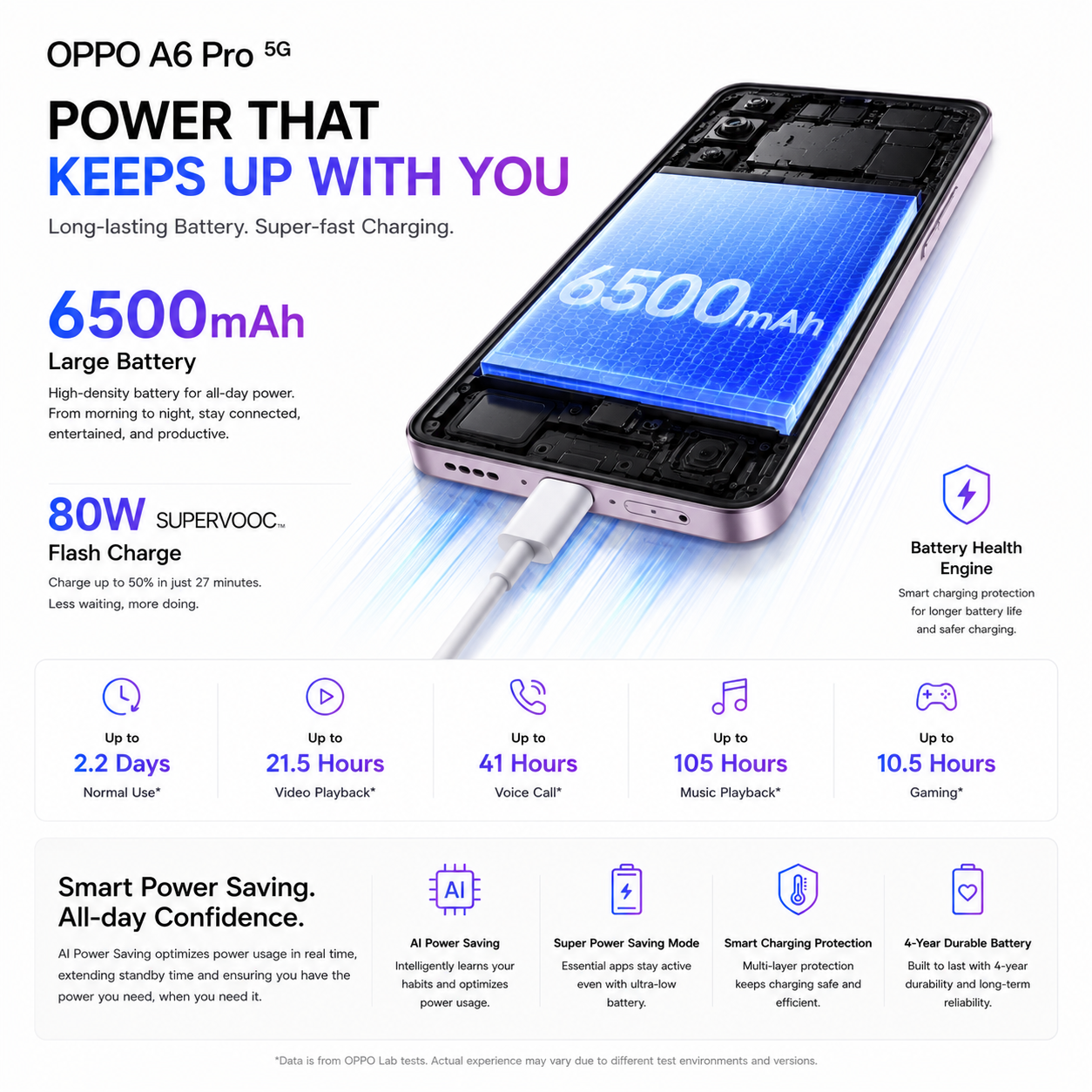 OPPO A6 Pro 5G