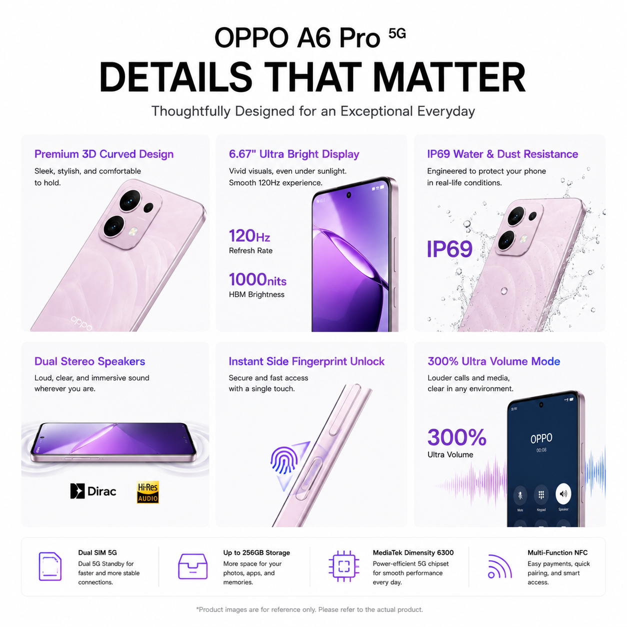 OPPO A6 Pro 5G