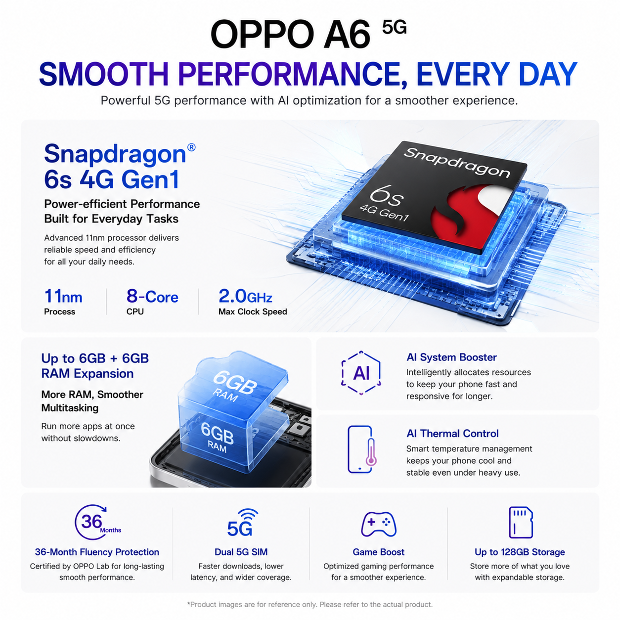 OPPO A6 5G