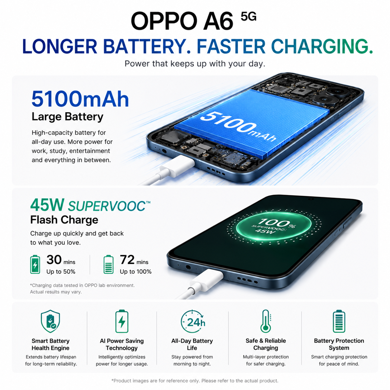 OPPO A6 5G