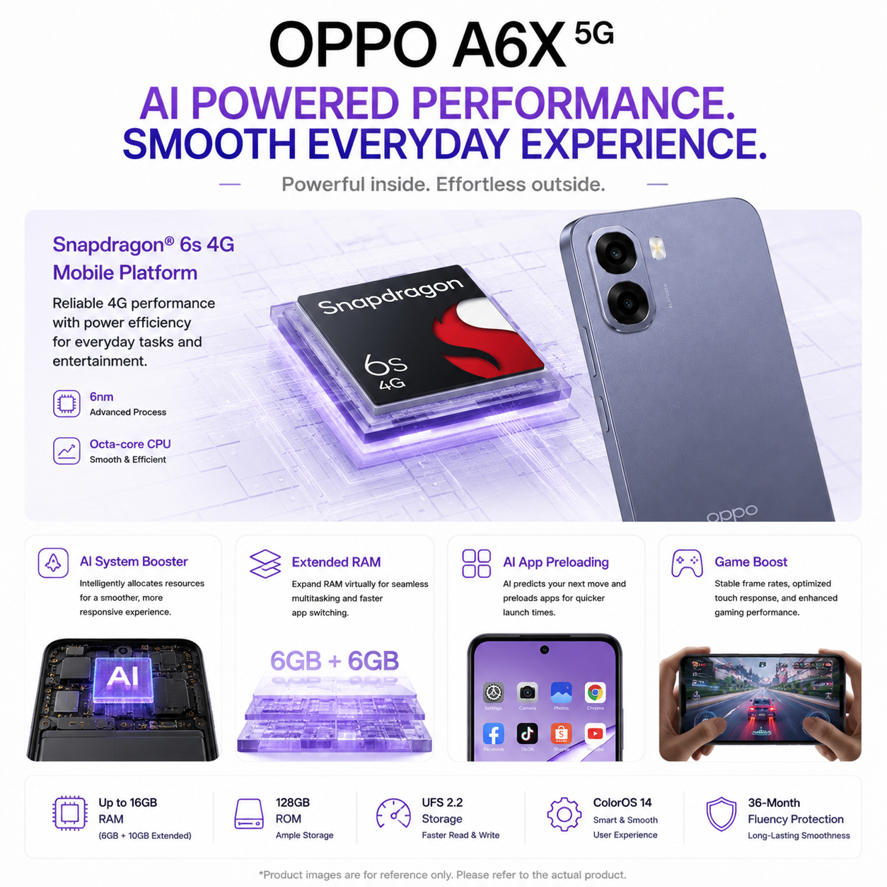 OPPO A6X 5G