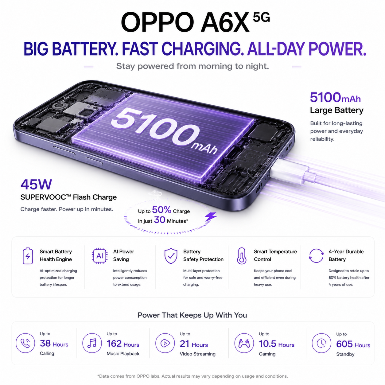 OPPO A6X 5G