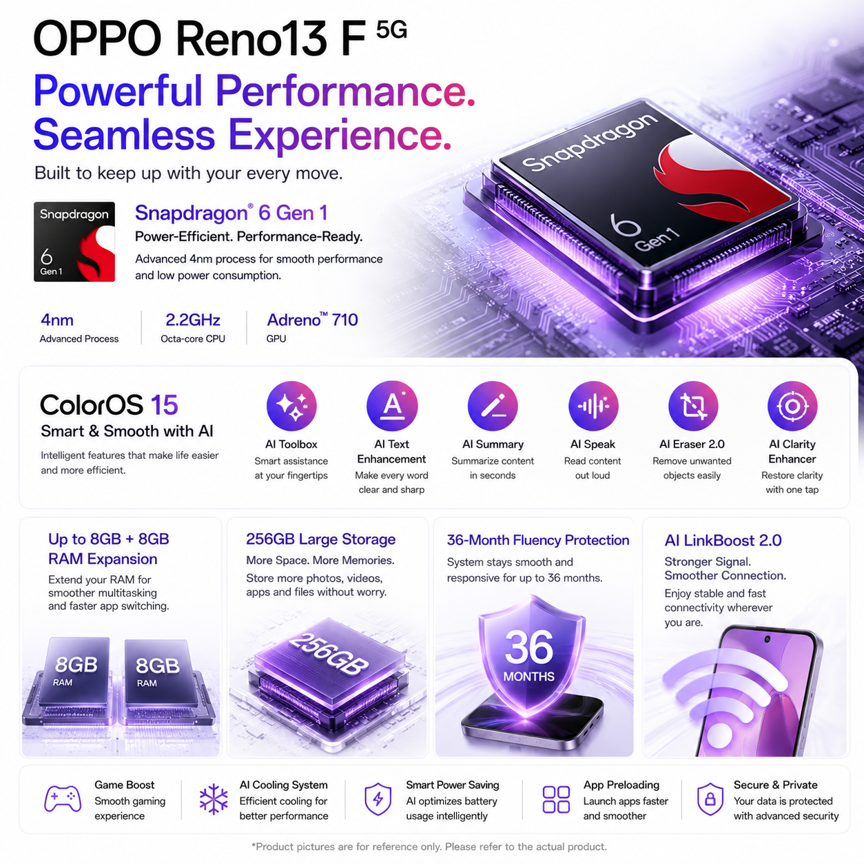 OPPO Reno13 F 5G