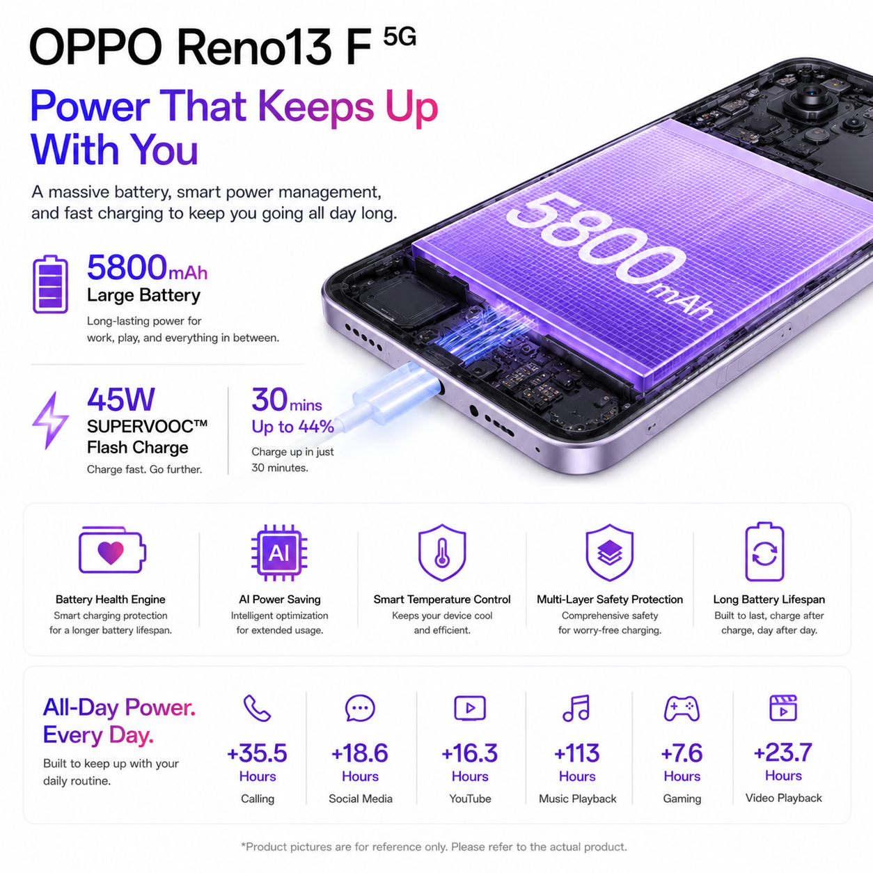 OPPO Reno13 F 5G