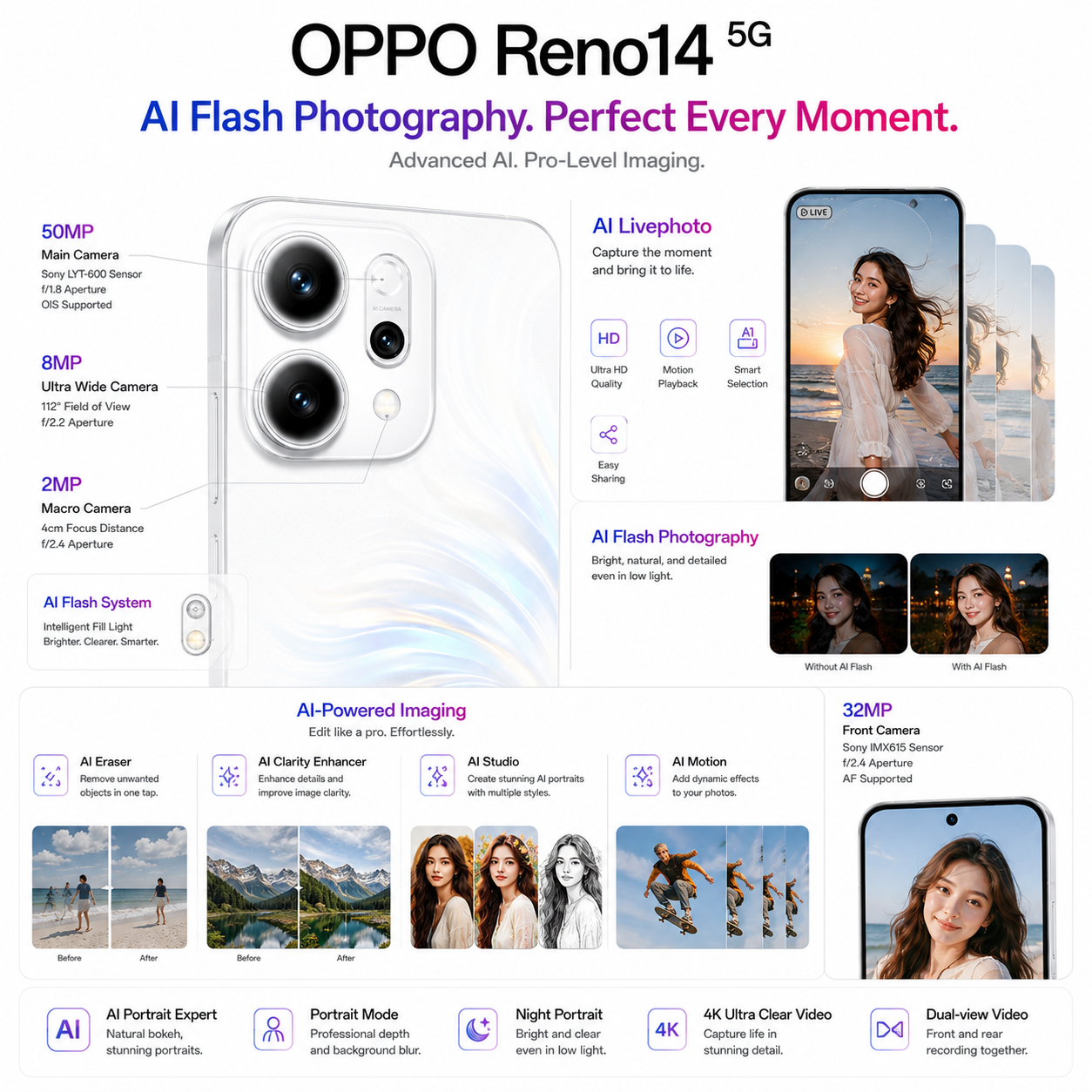 OPPO Reno14 5G