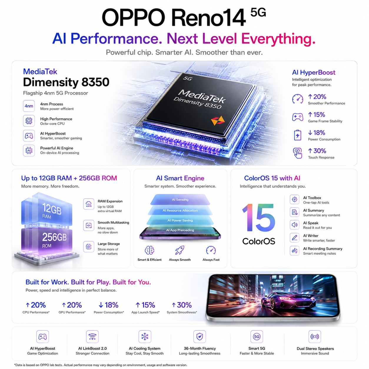 OPPO Reno14 5G