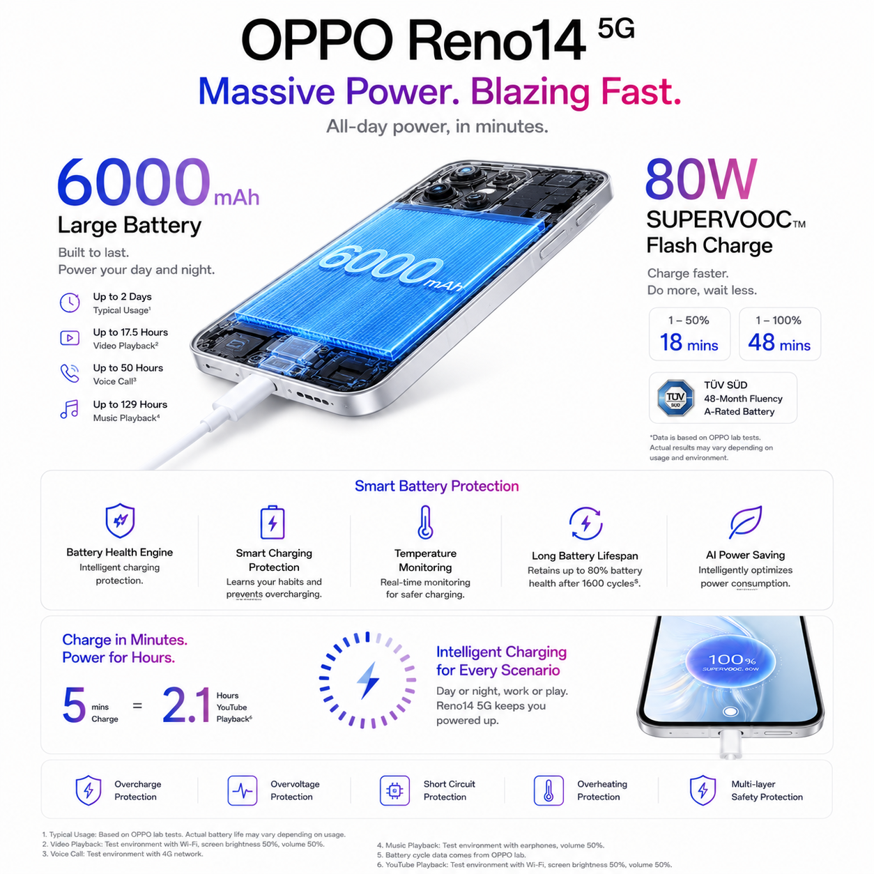 OPPO Reno14 5G