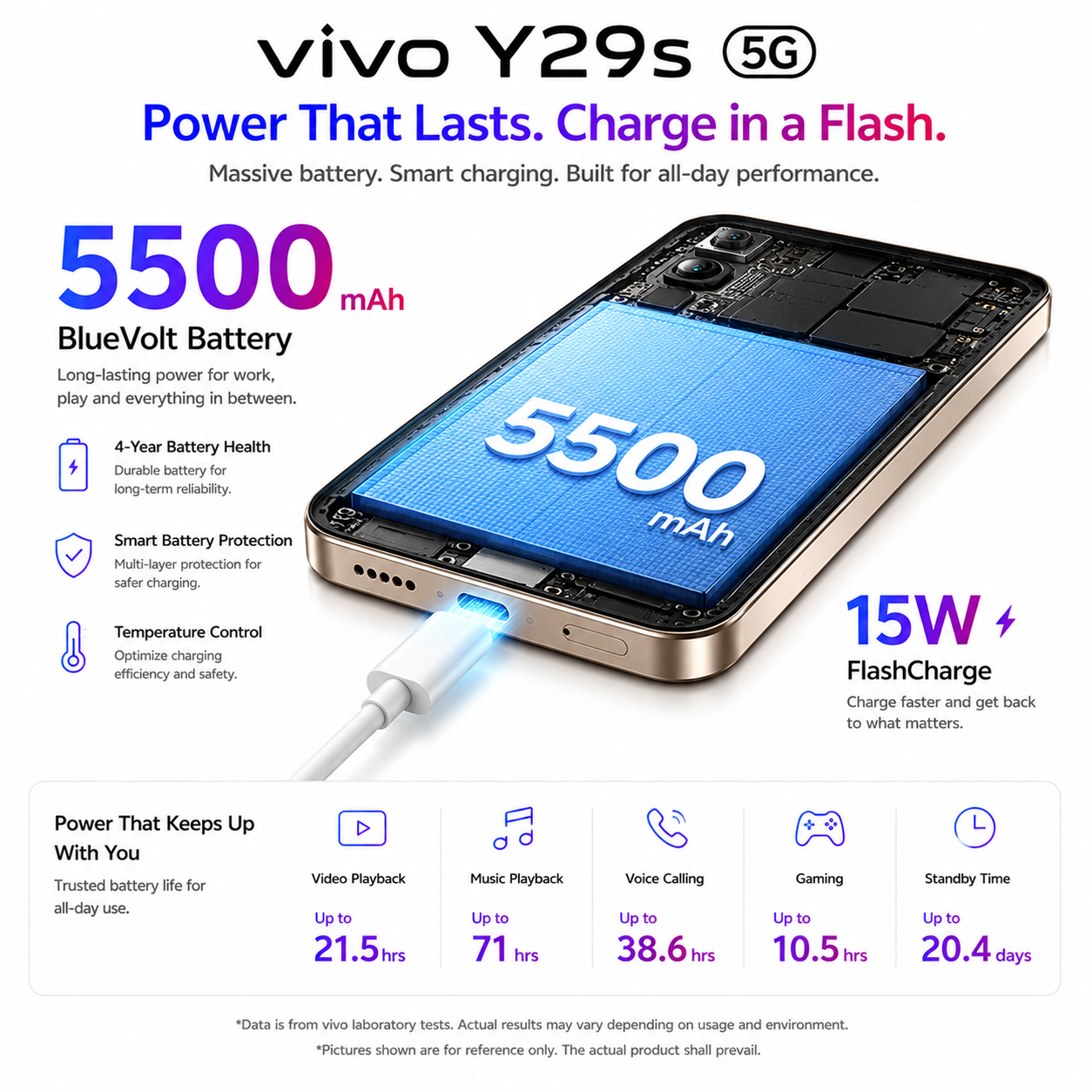 vivo Y29S 5G