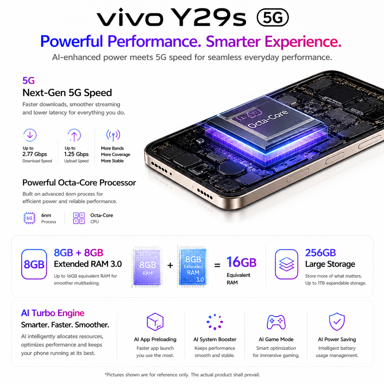 vivo Y29S 5G
