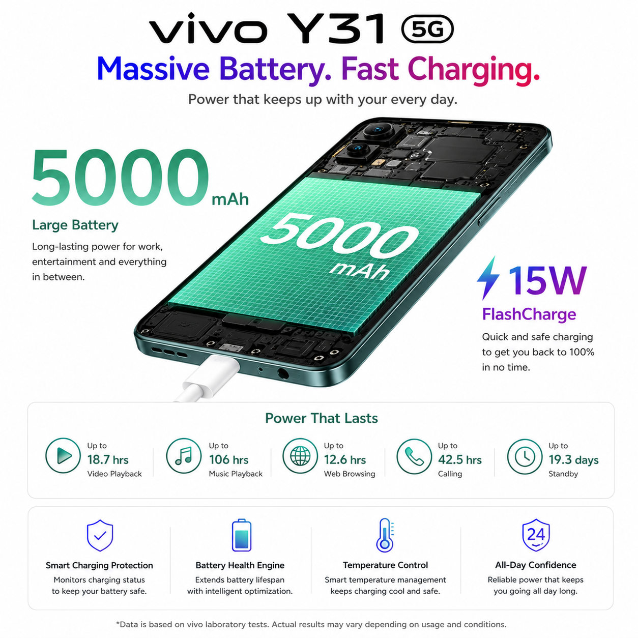 vivo Y31 5G