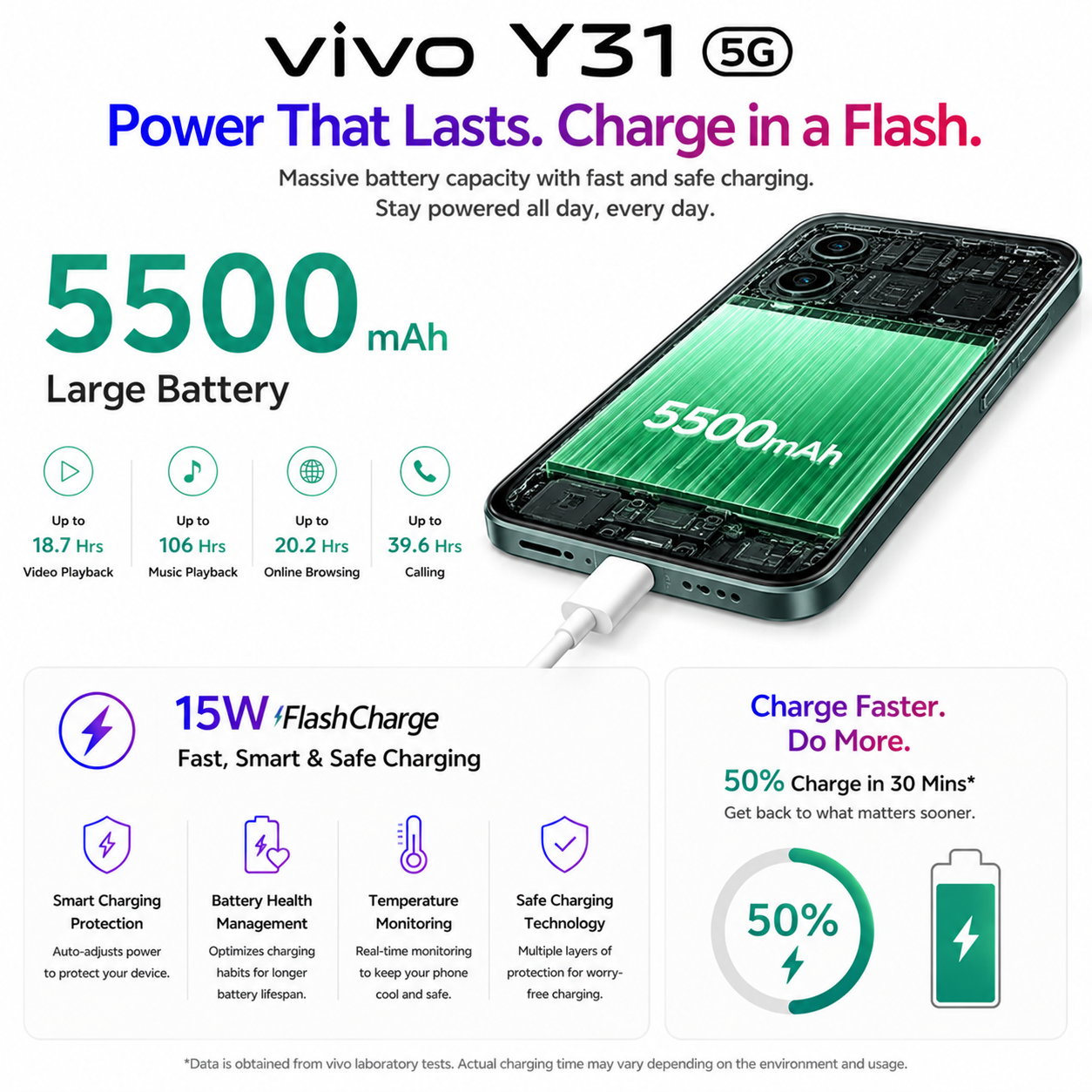 vivo Y31 5G