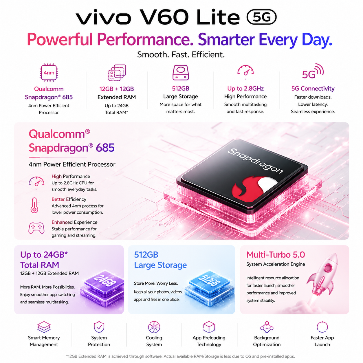 vivo V60 Lite 5G