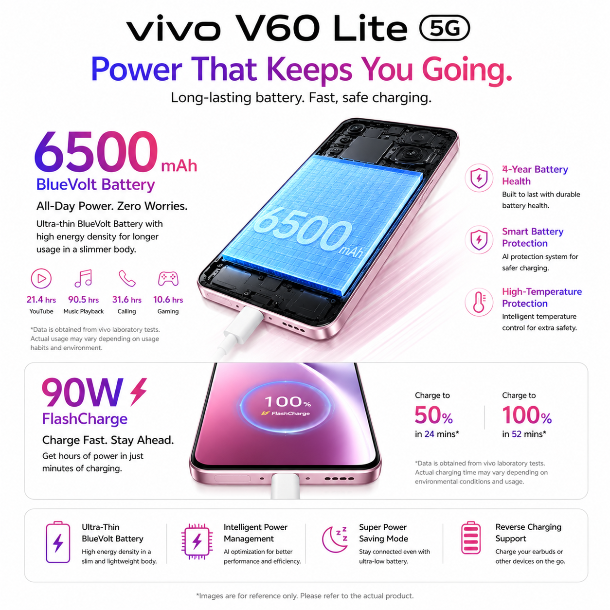 vivo V60 Lite 5G