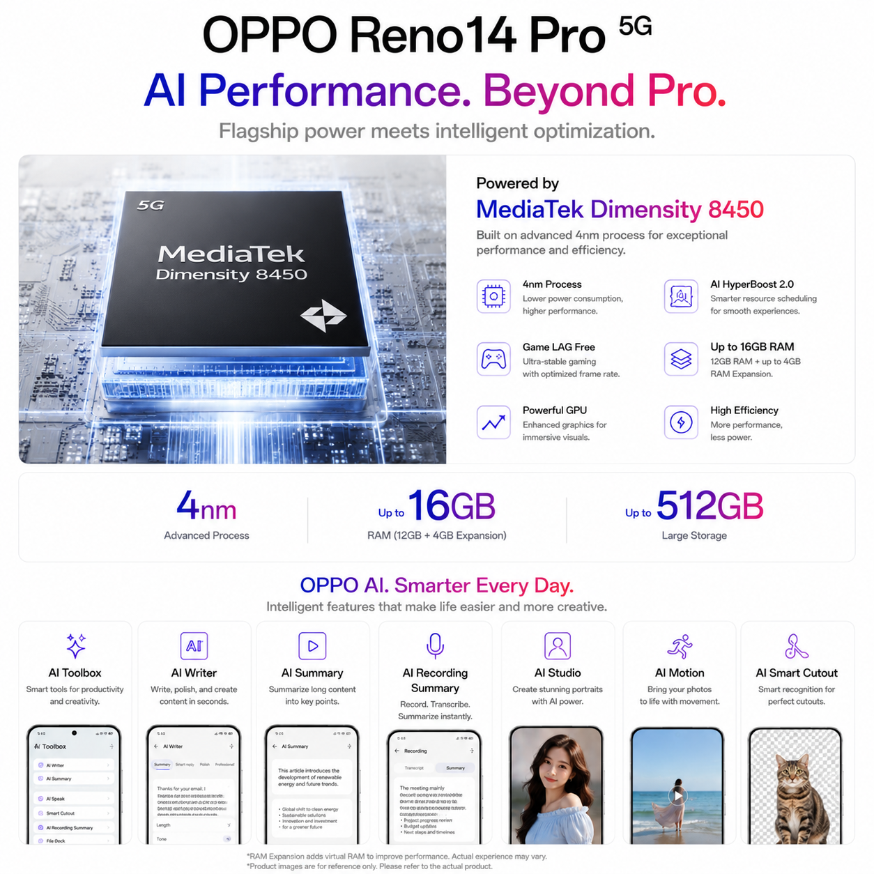 OPPO Reno 14 Pro 5G