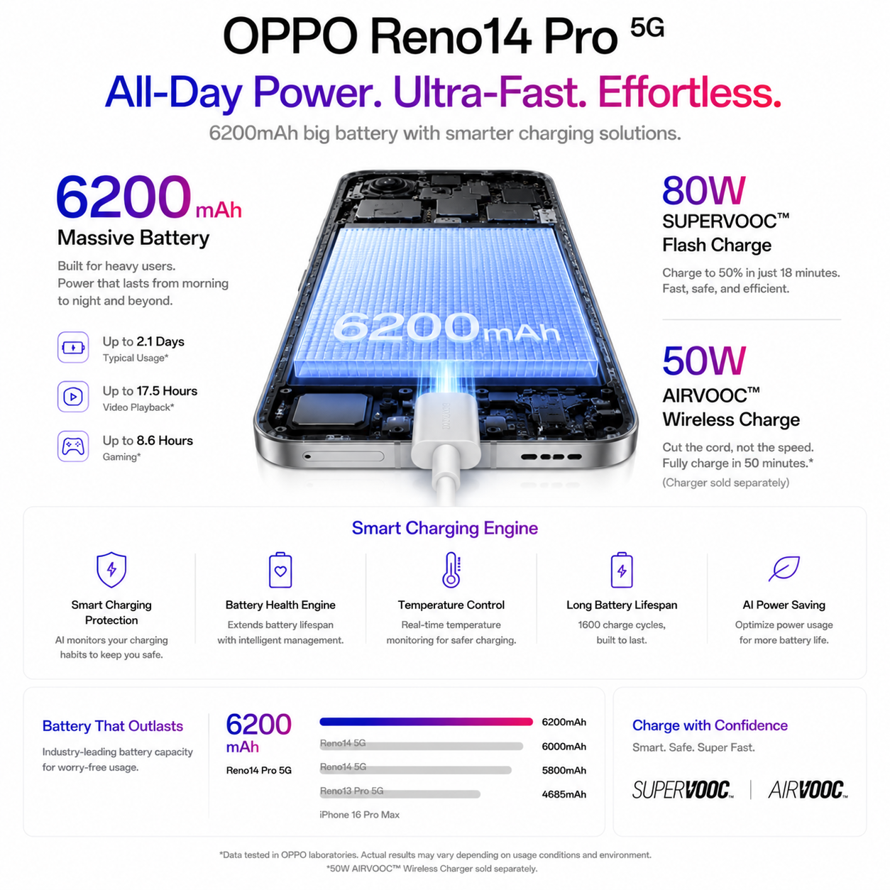 OPPO Reno 14 Pro 5G