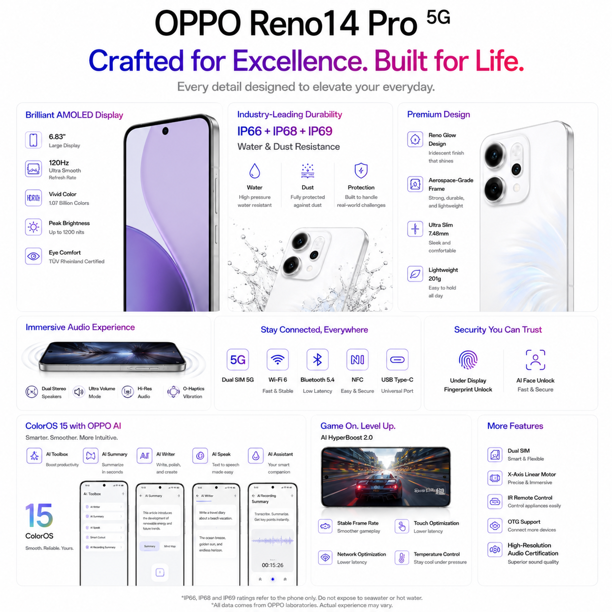 OPPO Reno 14 Pro 5G