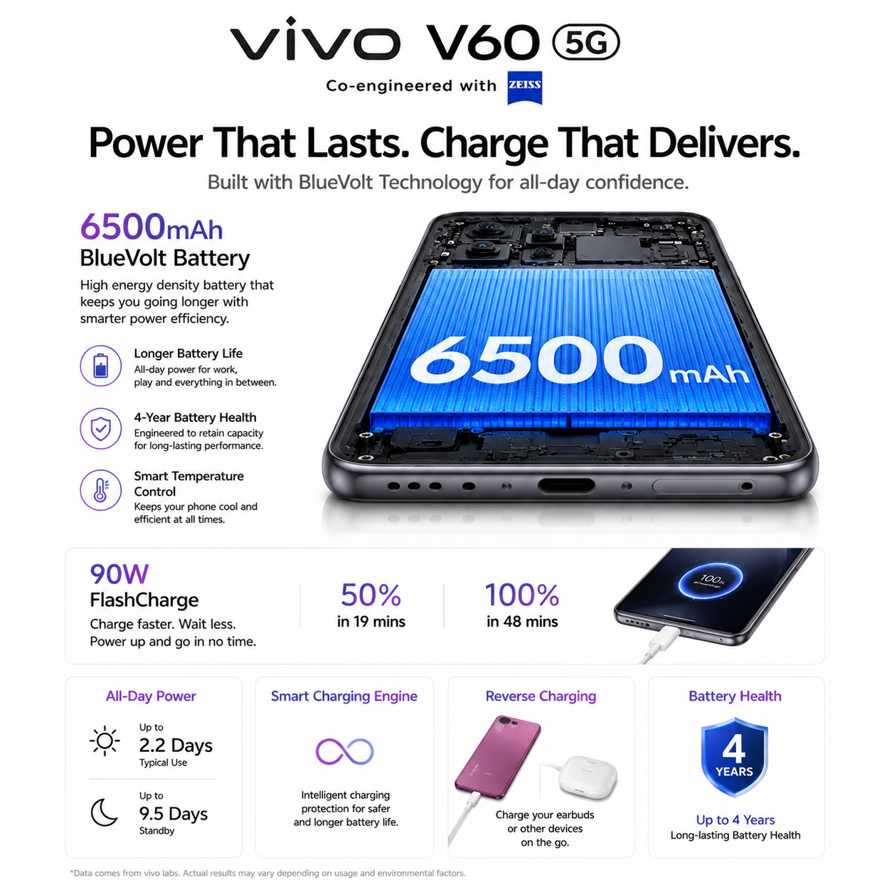 vivo V60 5G