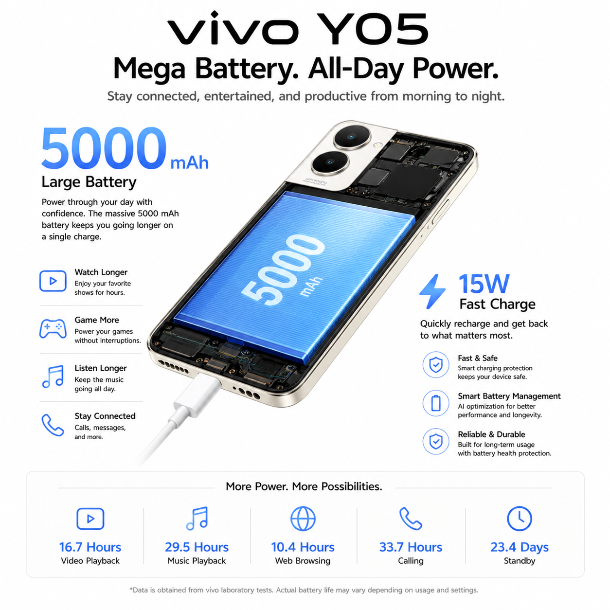 vivo Y05 4G