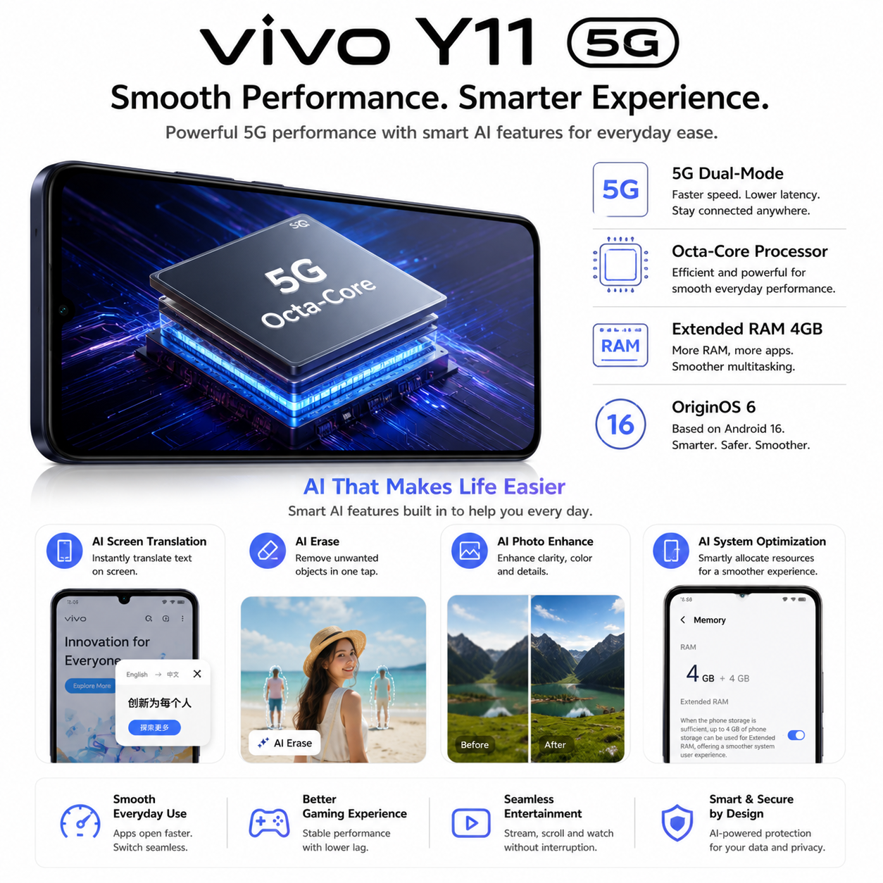 vivo Y11 5G