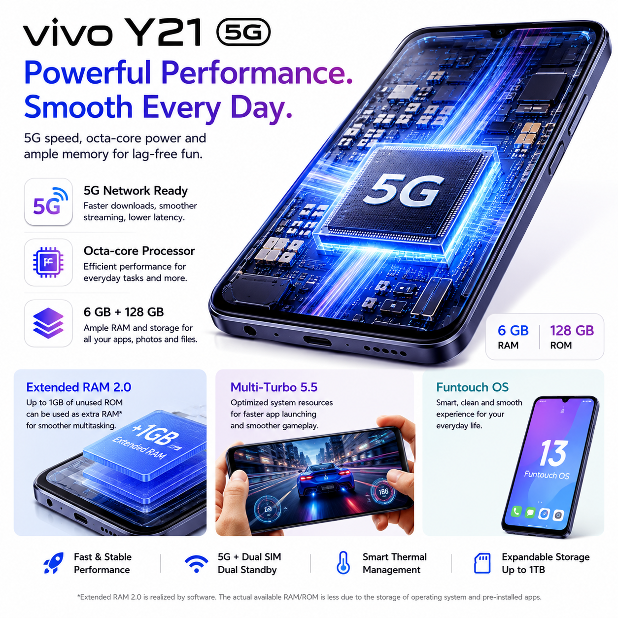 vivo Y21 5G