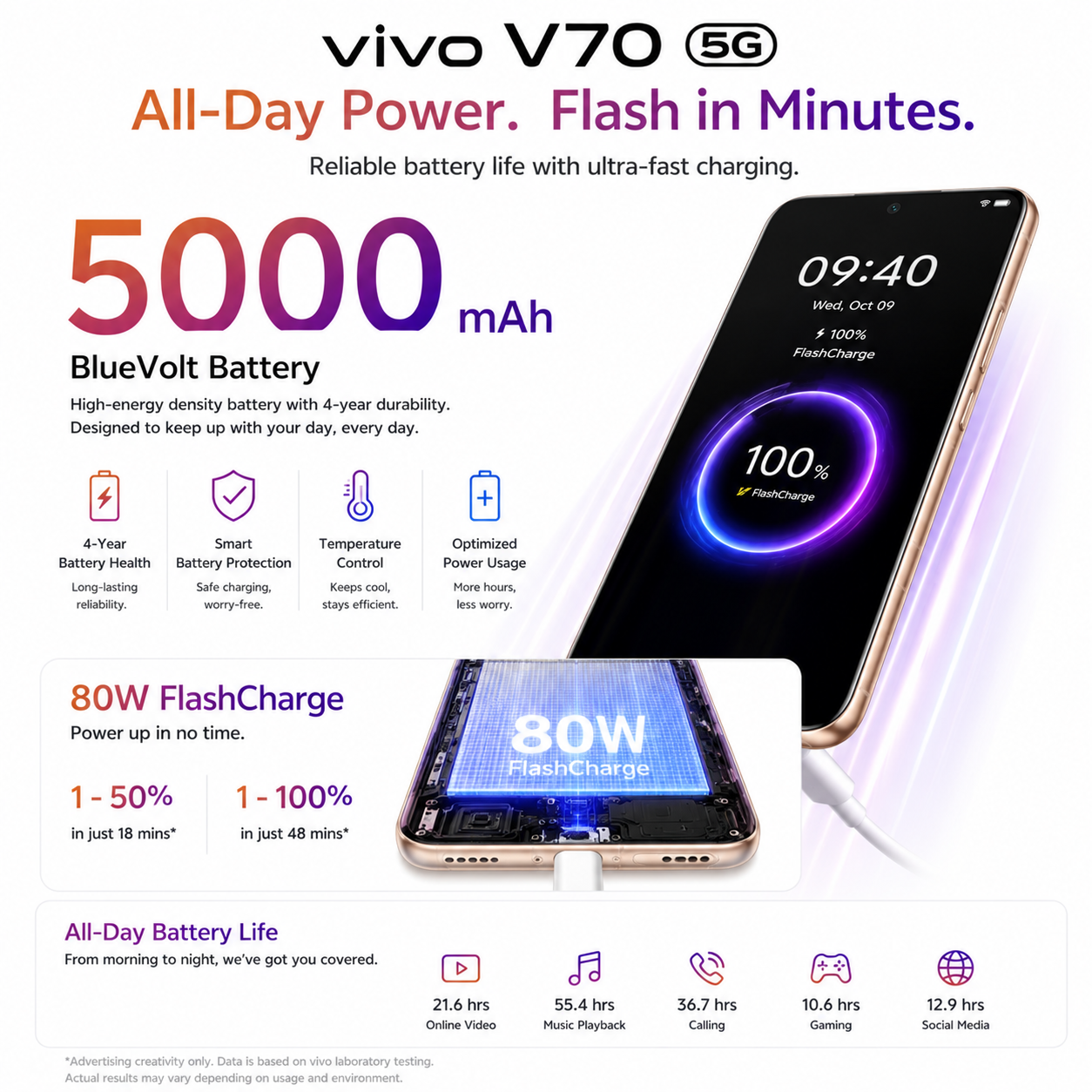 vivo V70 5G