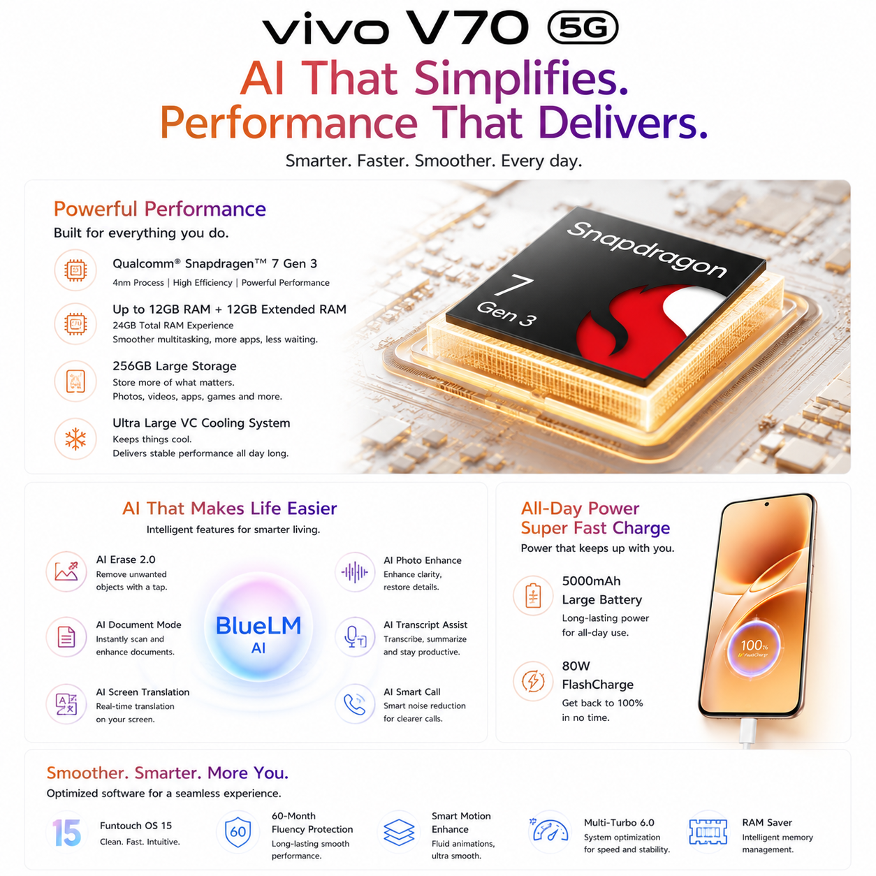 vivo V70 5G