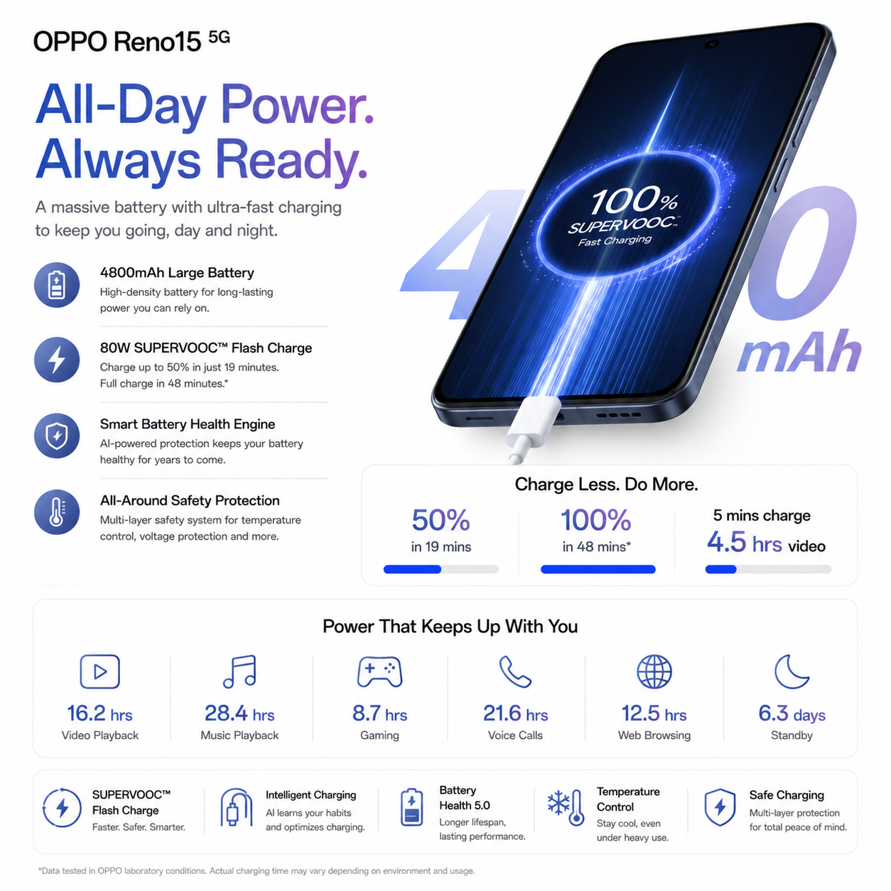 OPPO Reno15 5G