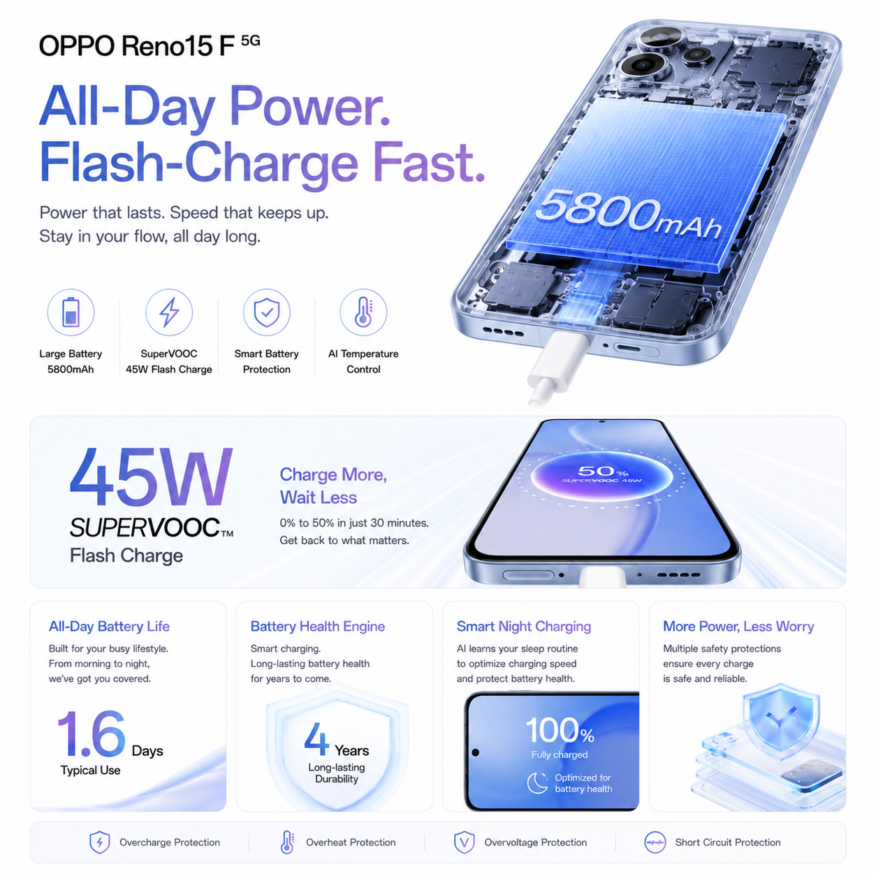 OPPO Reno15 F 5G