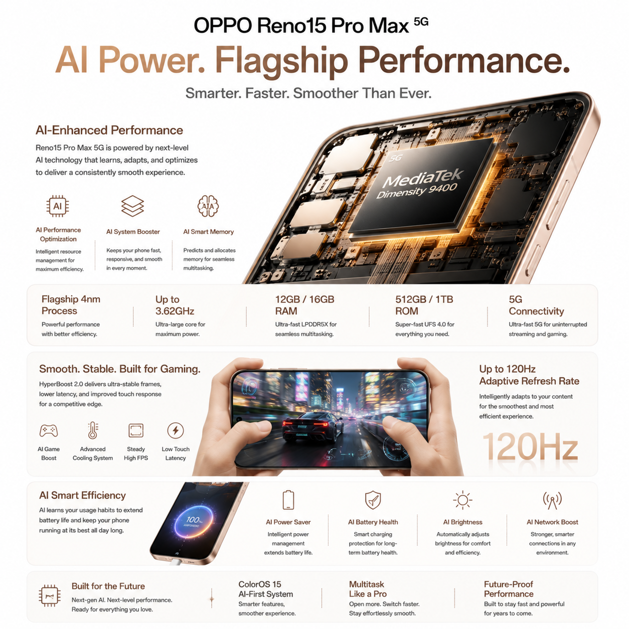 OPPO Reno15 Pro Max 5G