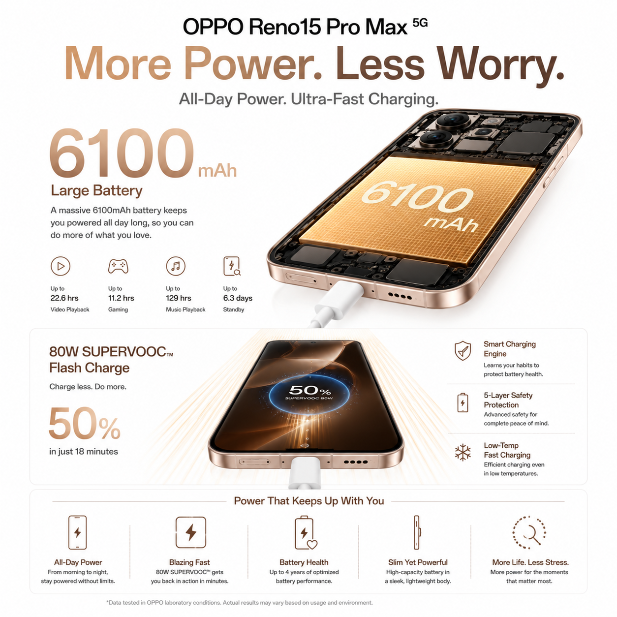 OPPO Reno15 Pro Max 5G